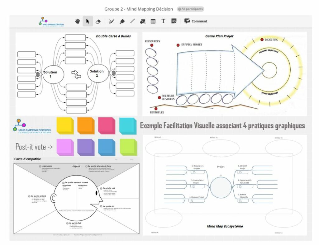 Faciliter avec le visuel en combinant des techniques graphiques