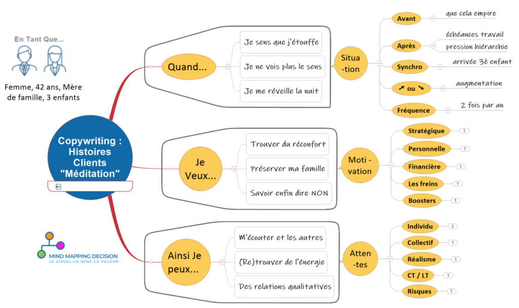 Le copywriter en intimité avec son audience