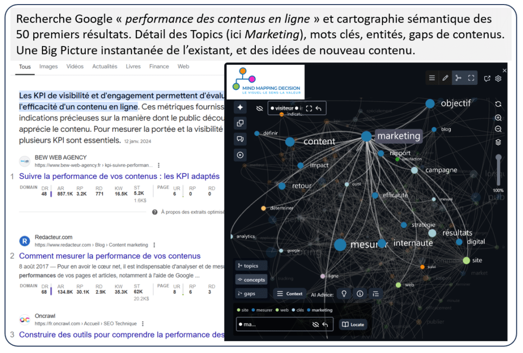 Étude des SERPS avec cartographie sémantique